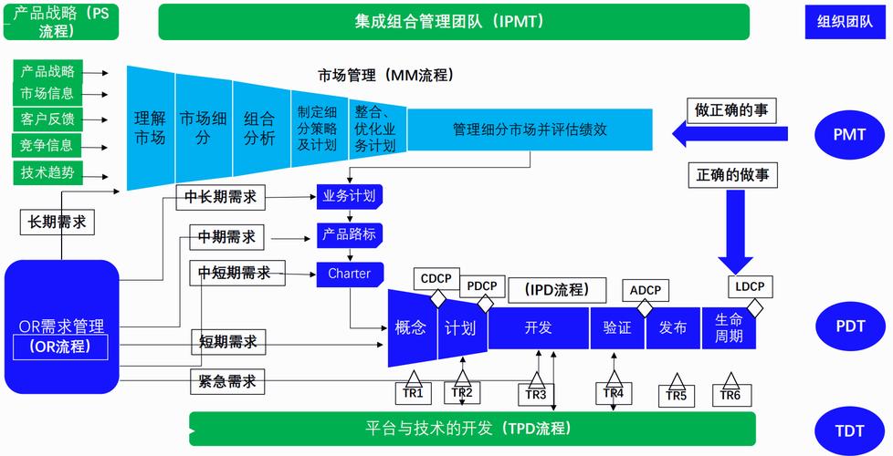 一半科技PLM产品全生命周期管理系统 携手蹭锐科技，赋能智能制造新未来
